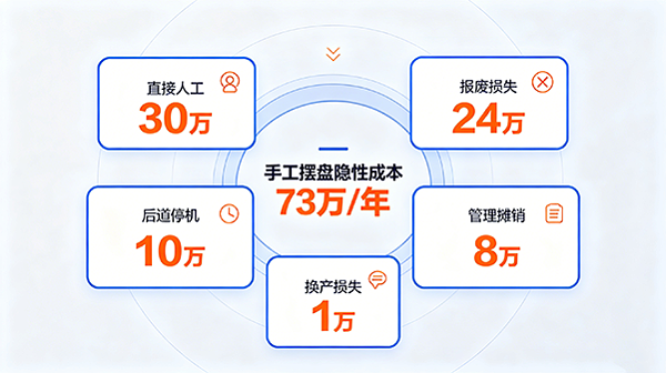 隐性成本清单