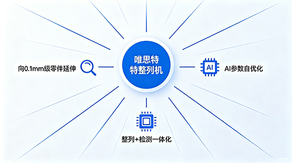 未来展望概念图