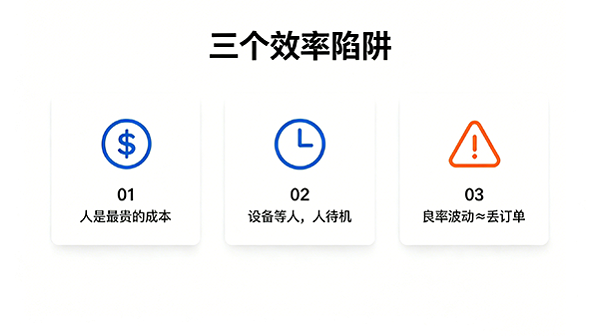 三个陷阱 三个陷阱