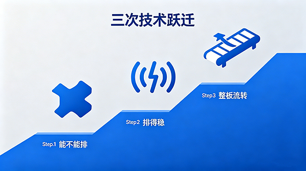三次技术跃迁