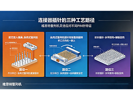 连接器插针的三种工艺路径：从“不分杯口”到“长针定向”，唯思特整列机如何灵活应对？