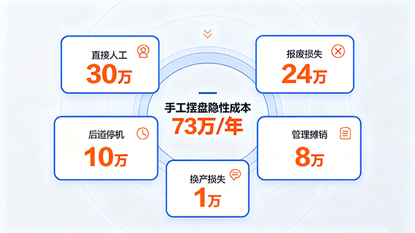 隐性成本清单