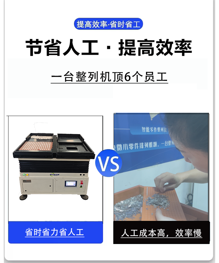 人工与机器