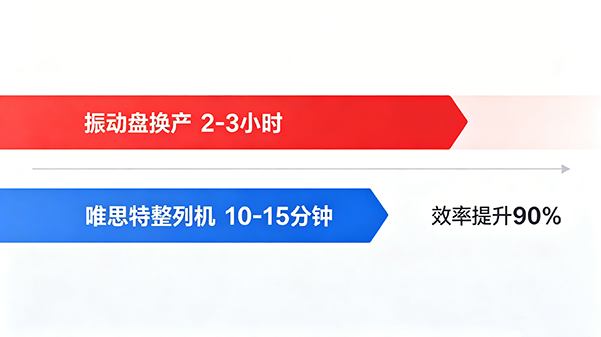 换产时间对比