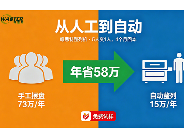 从人工到自动：整列机替代手工摆盘的ROI真实案例测算