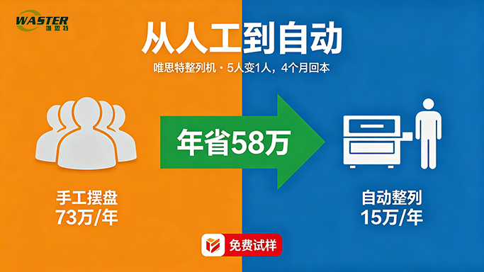 从人工到自动：整列机替代手工摆盘的ROI真实案例测算